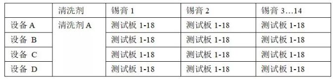 PCBA水清洗機殘留物清洗回流曲線優選爐溫曲線。